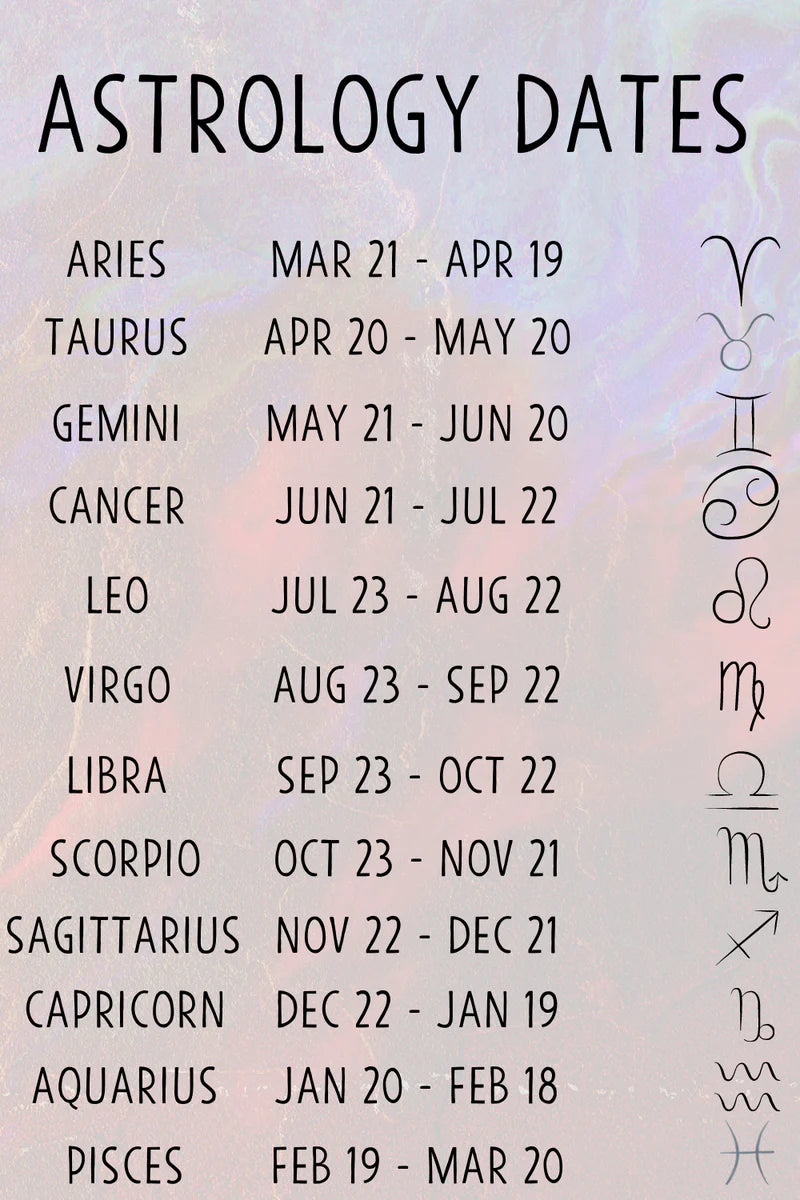 Zodiac Charm Necklace